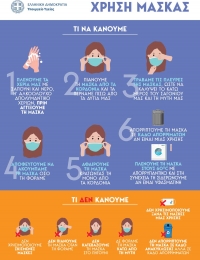 Χρήση μάσκας